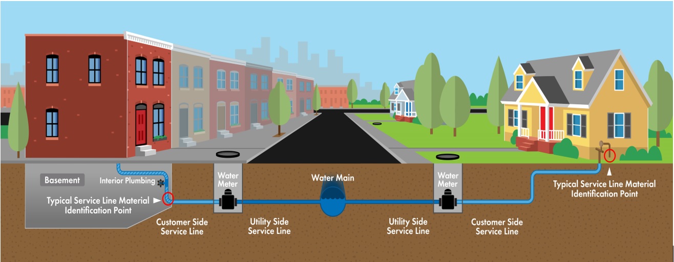 water service line