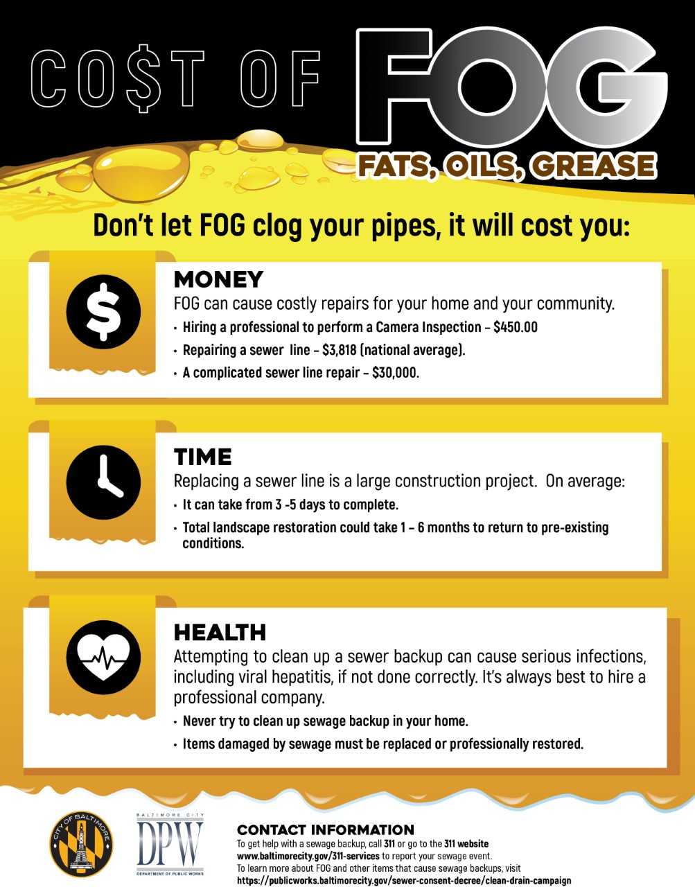 Fats Oils and Grease flyer tips